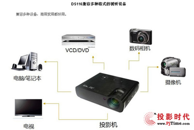 【兼容多种设备 雅图投影机DS116低价再送包】PjTime.COM商用投影机 行情促销